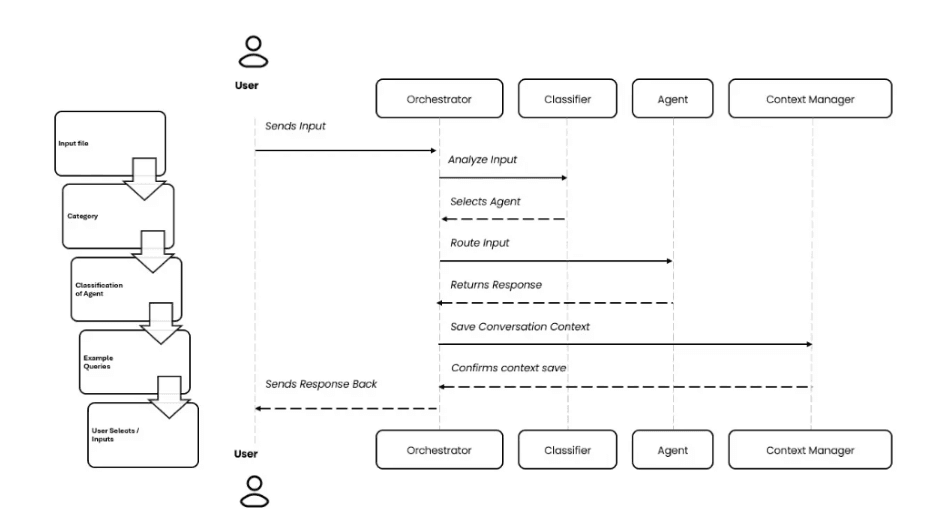 ETL0 Data Platform
